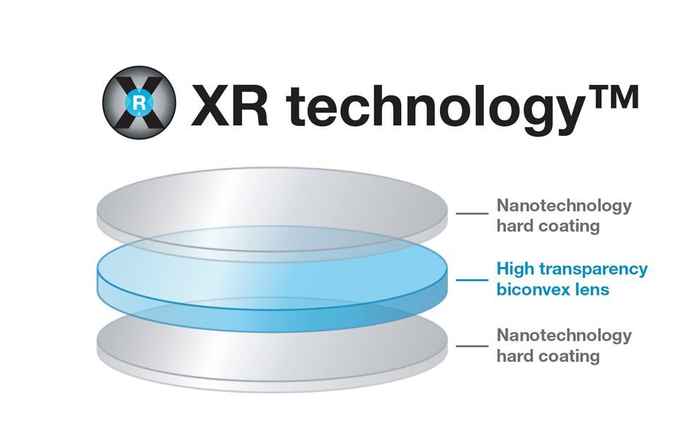 Daylight U22080 Magnifyer Lamp XR Lens Technology Diagram